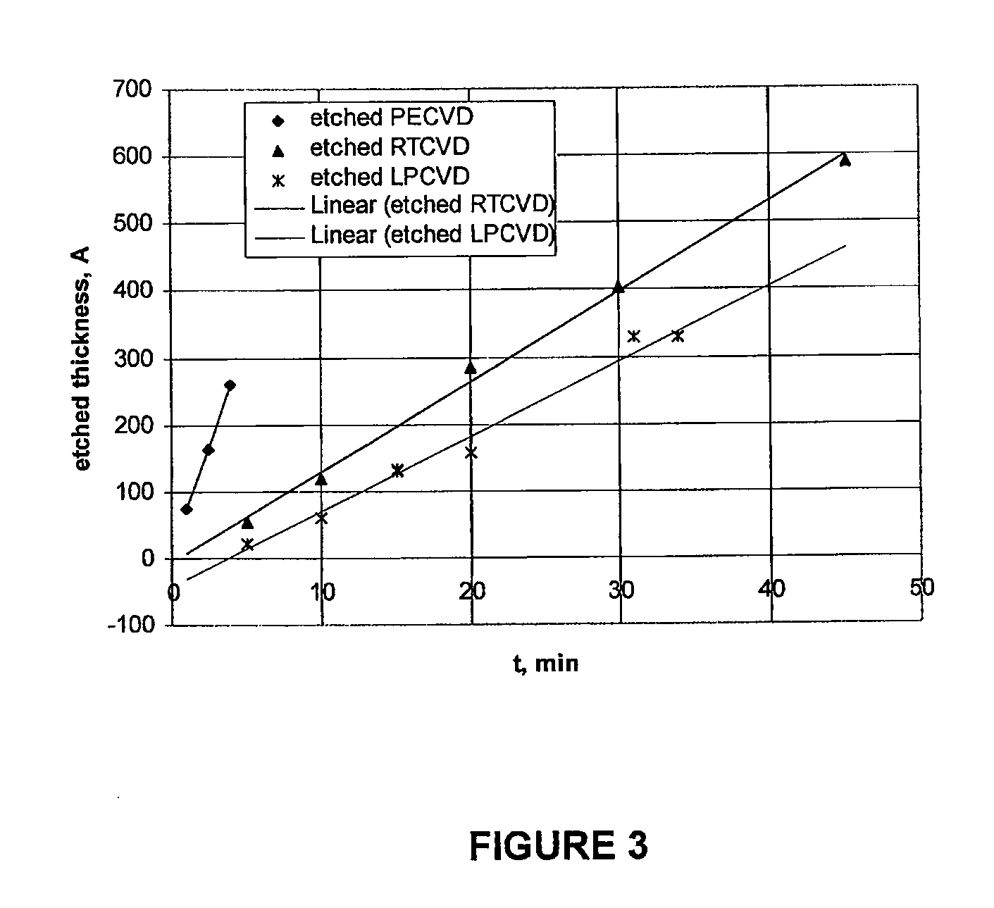 Compositions and methods for the selective removal of silicon nitride