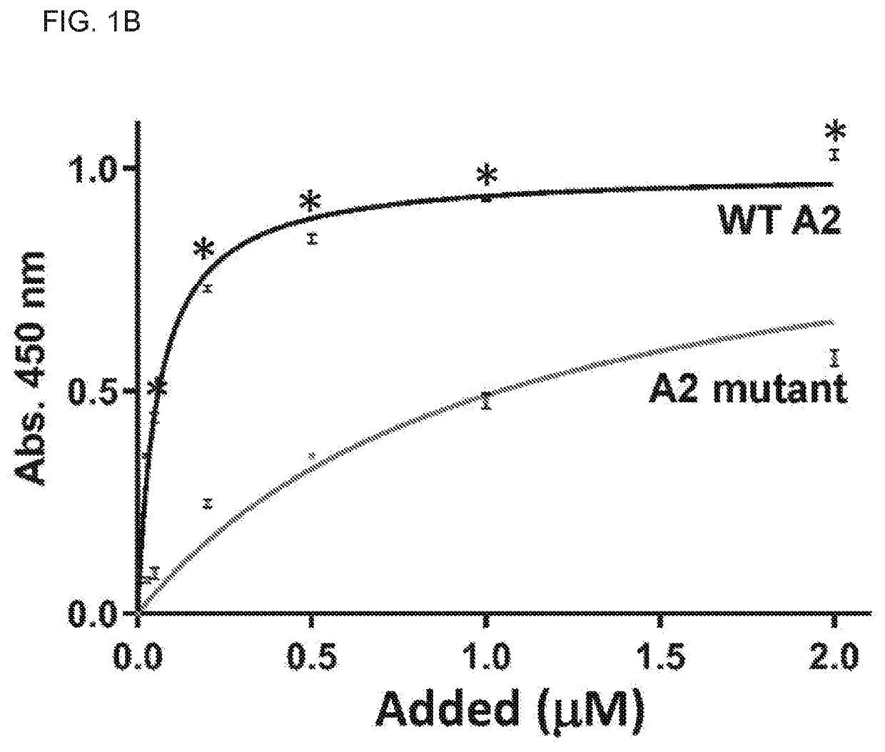 Uses of a2 domain of von willebrand factor