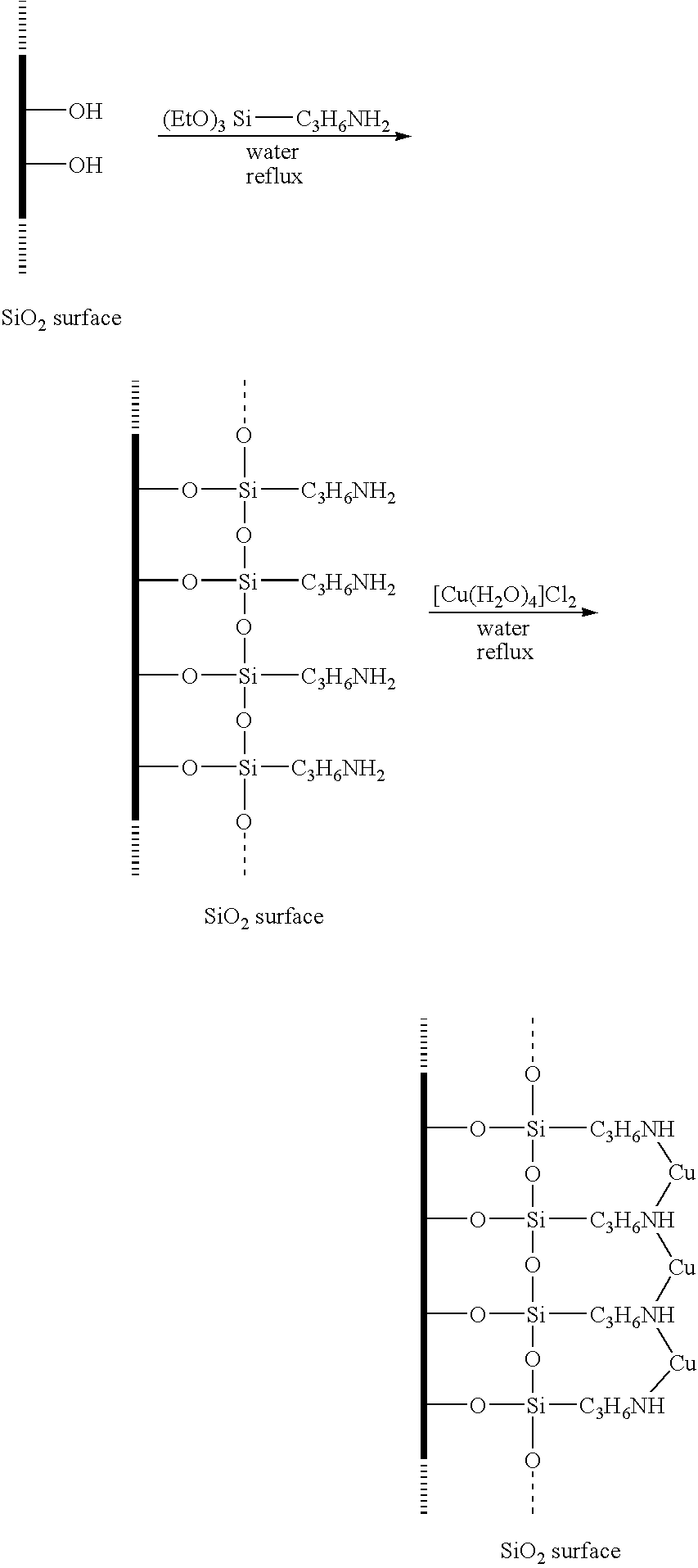 Method for reducing odor using metal-modified silica particles