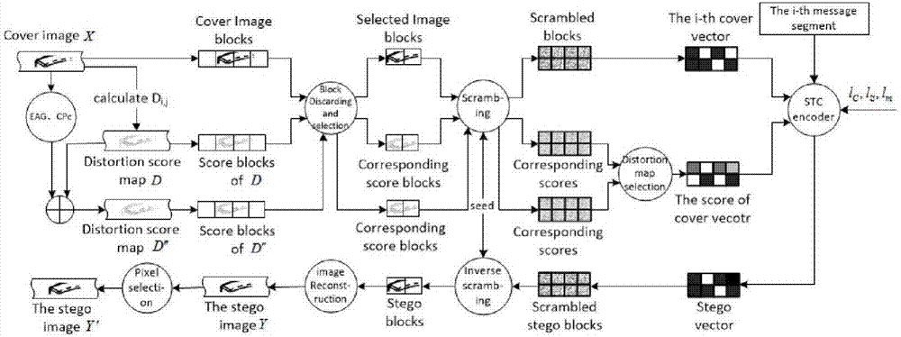 Binary image steganography method based on disturbance distortion and pixel selection