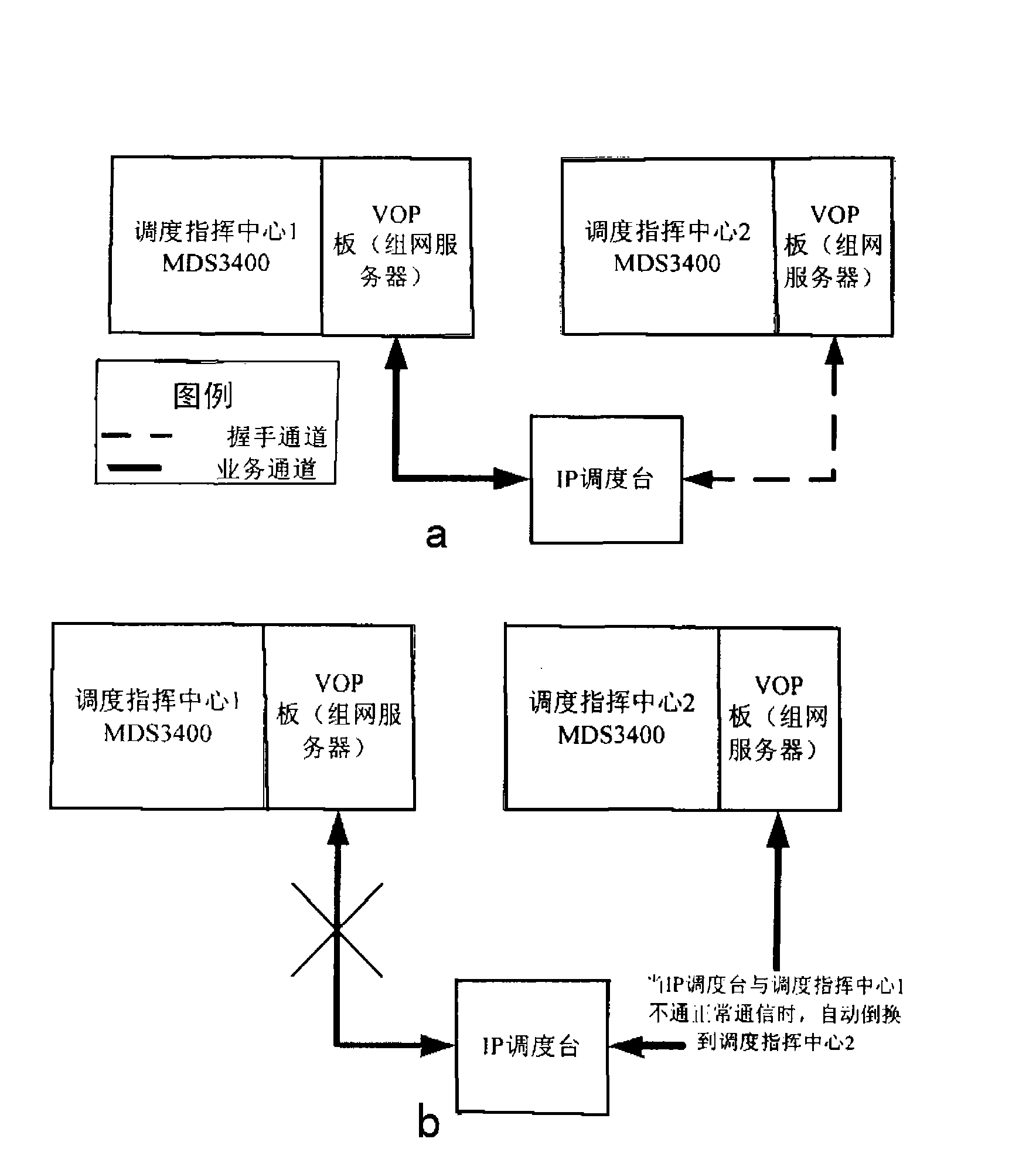 Method for realizing double dispatch command center system in IP network