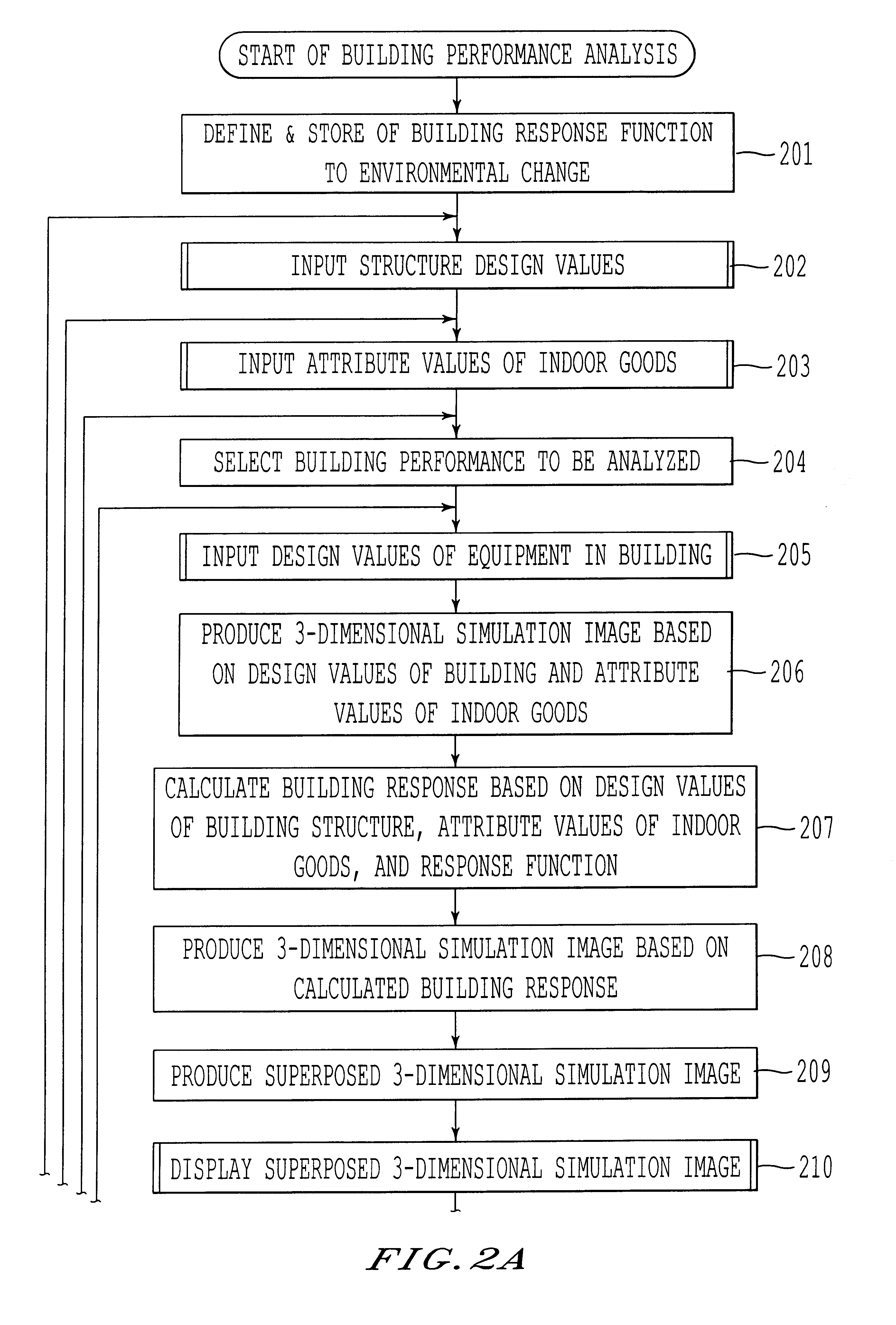 Method and apparatus for analyzing building performance