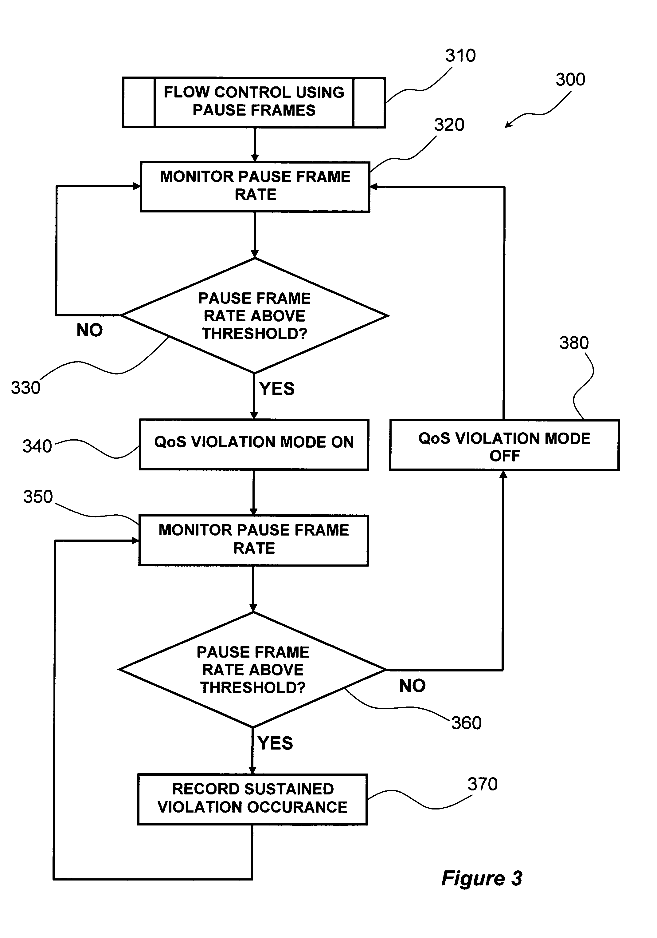 Method, apparatus, network device and computer program for monitoring oversubscription of data traffic in a communication network