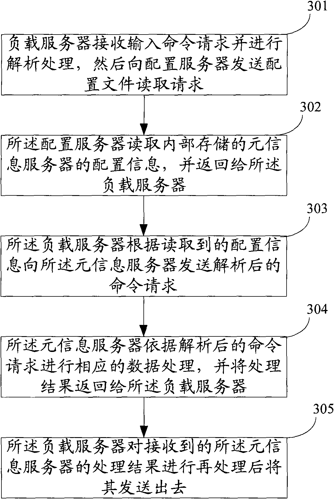 Extendable system structure-based distributed system and application method thereof