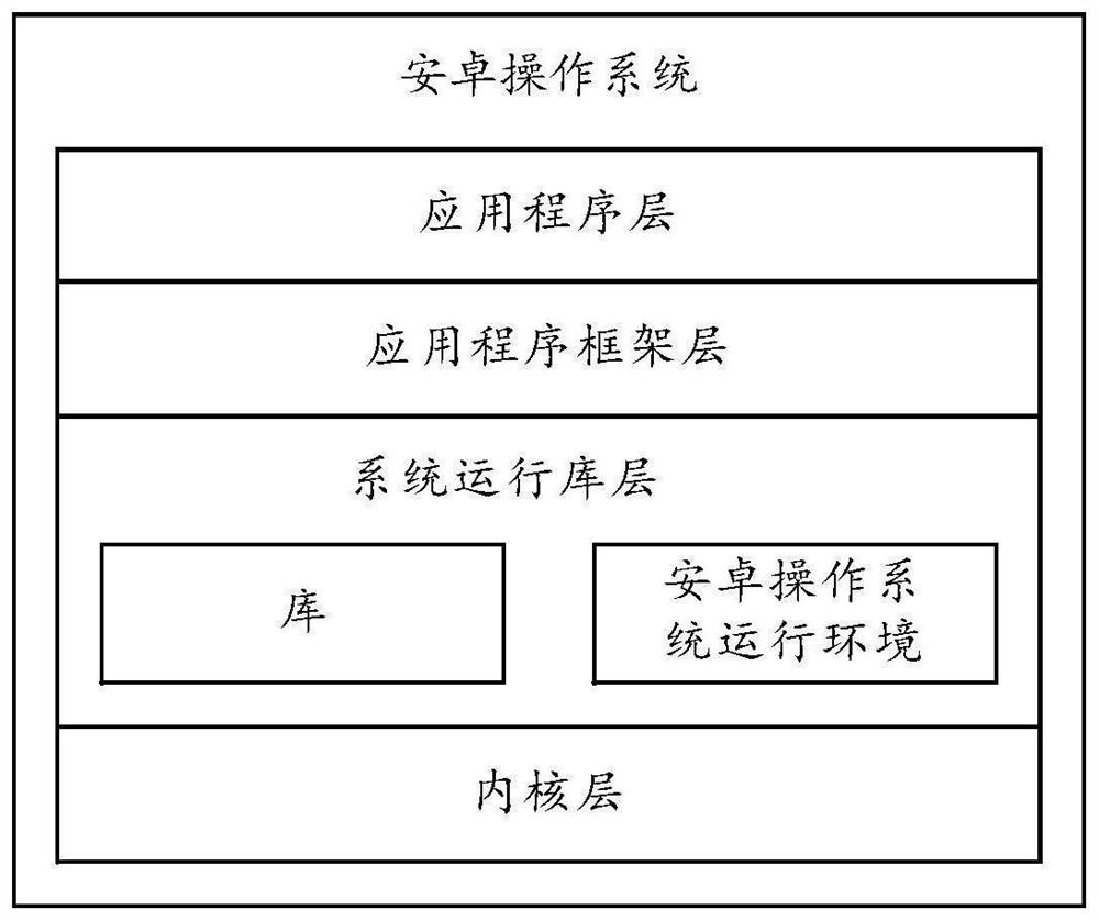 Interface display method and device and electronic equipment