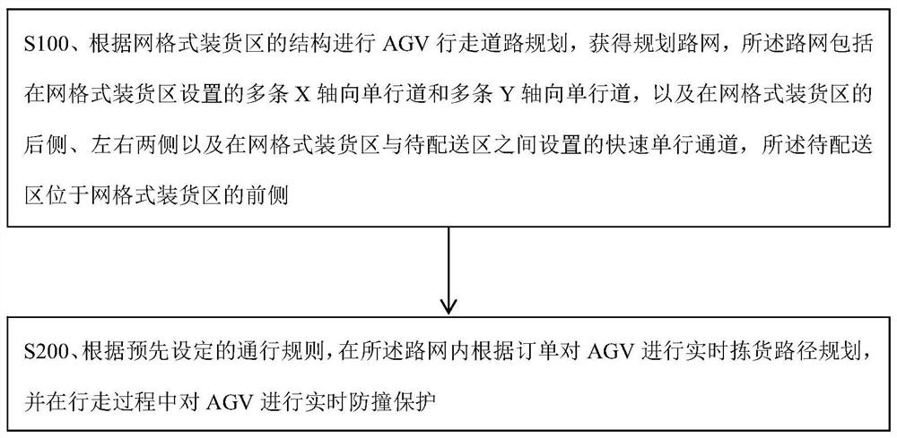 AGV real-time path gauge and anti-collision method and system