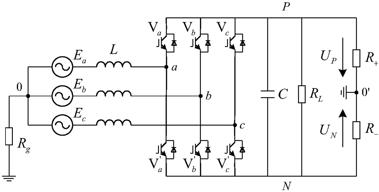 A Fault Diagnosis Method of PWM Converter Based on Insulation Monitoring Device and Chaotic Detection Circuit