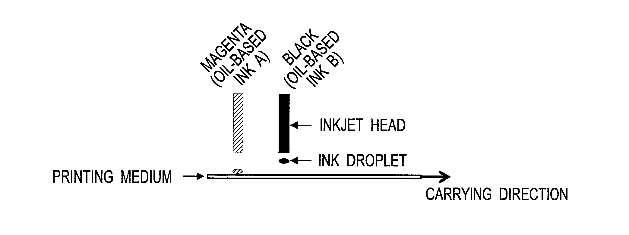 Inkjet printing method and inkjet printer used in the printing method