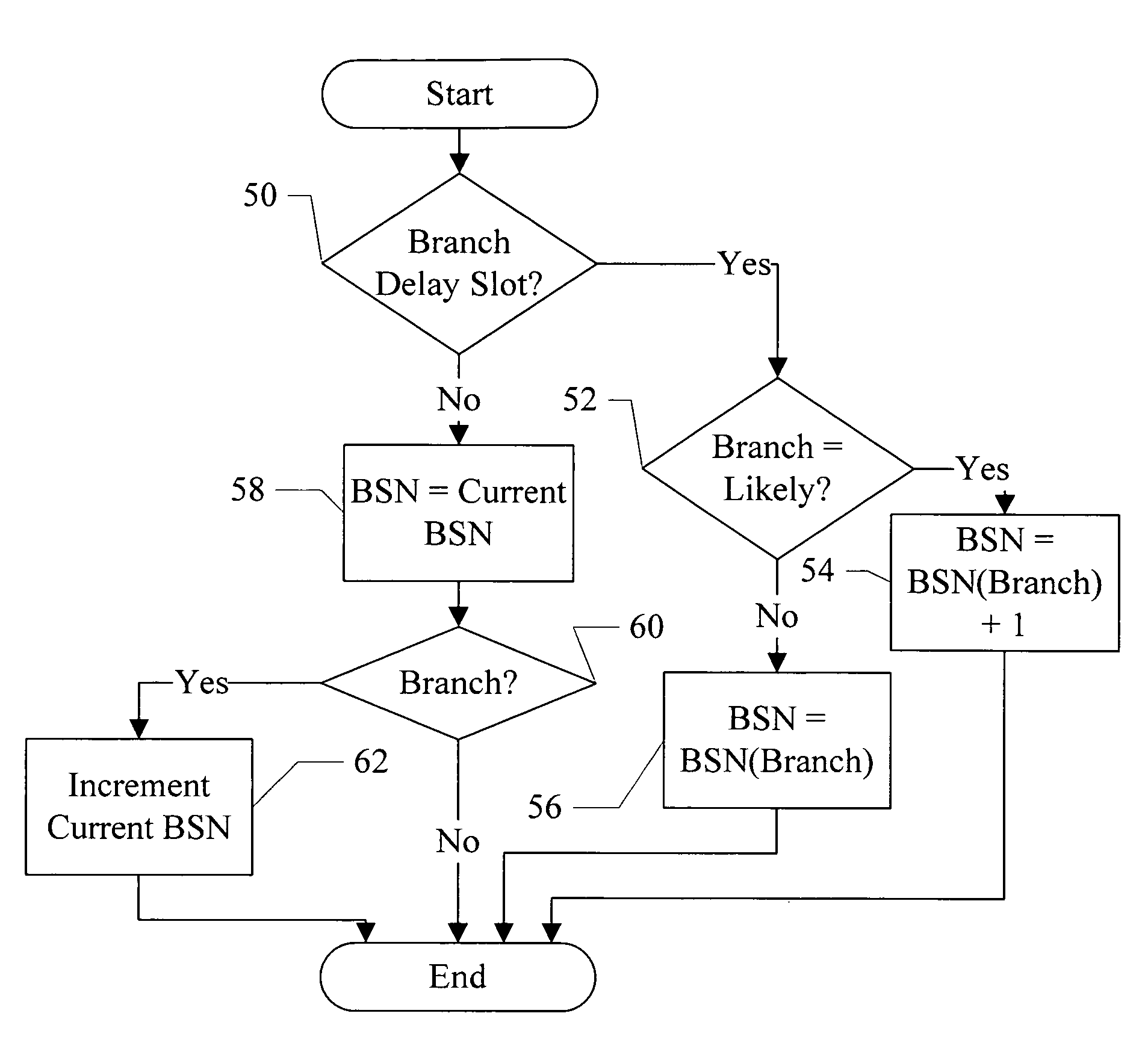 Method for identifying basic blocks with conditional delay slot instructions