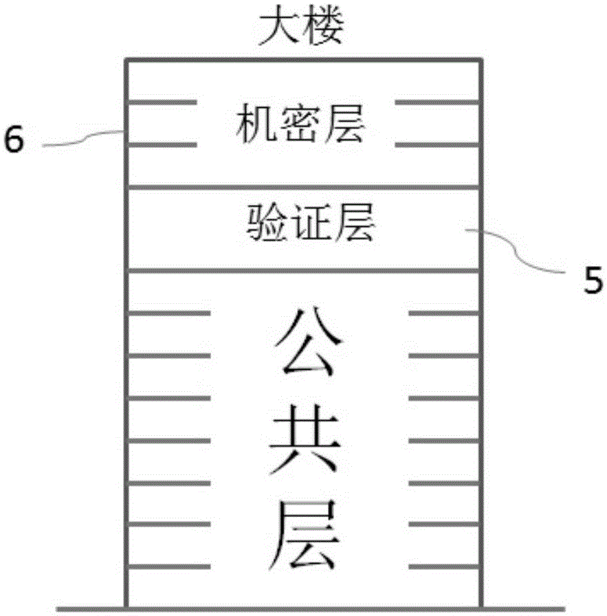 Method utilizing elevator as security device