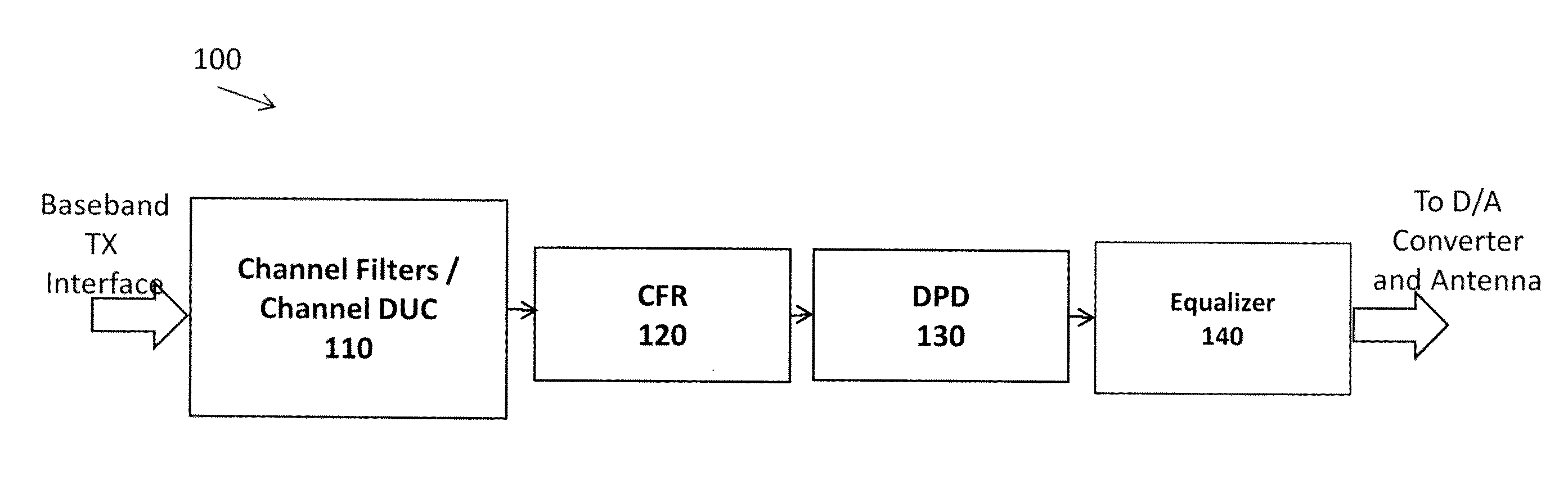 Recursive digital pre-distortion (DPD)