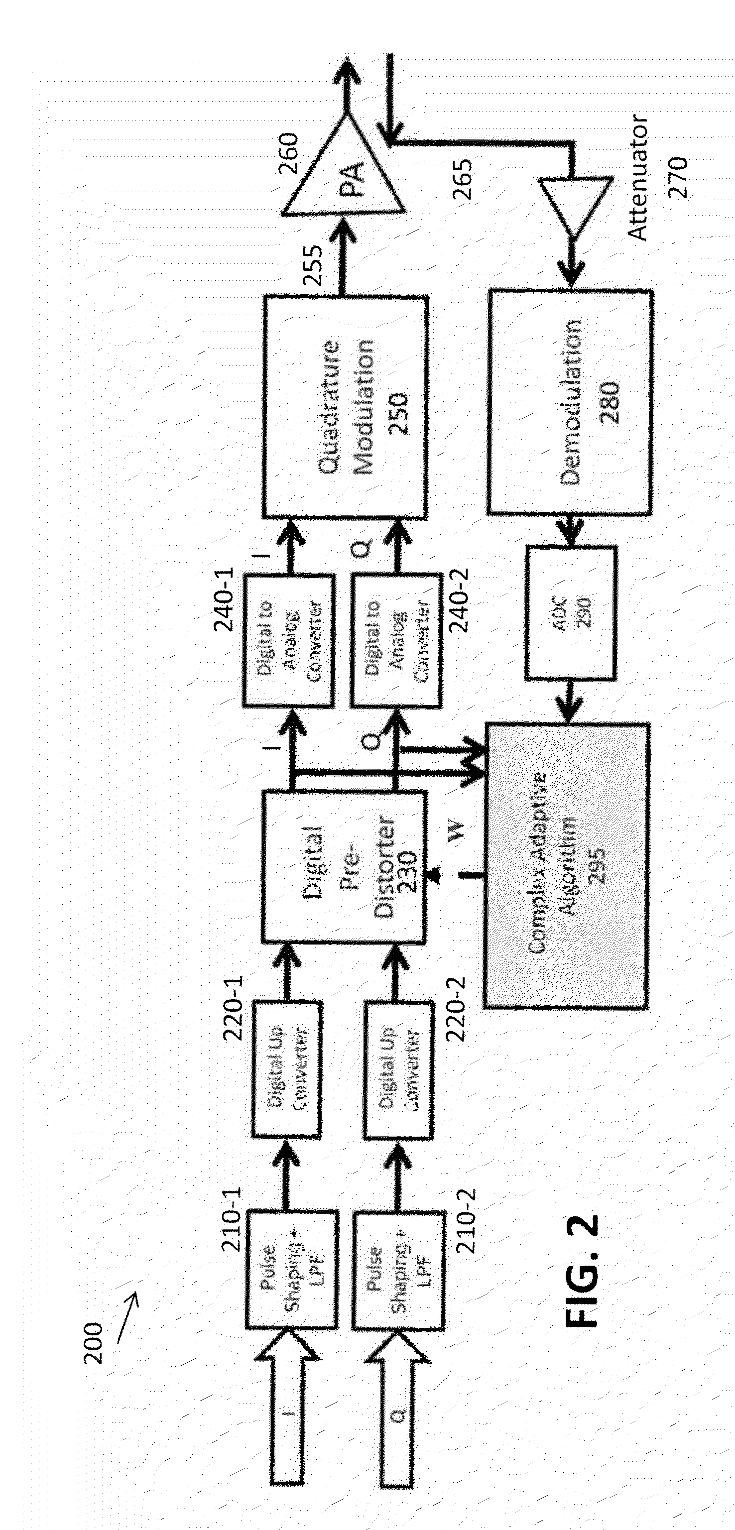 Recursive digital pre-distortion (DPD)