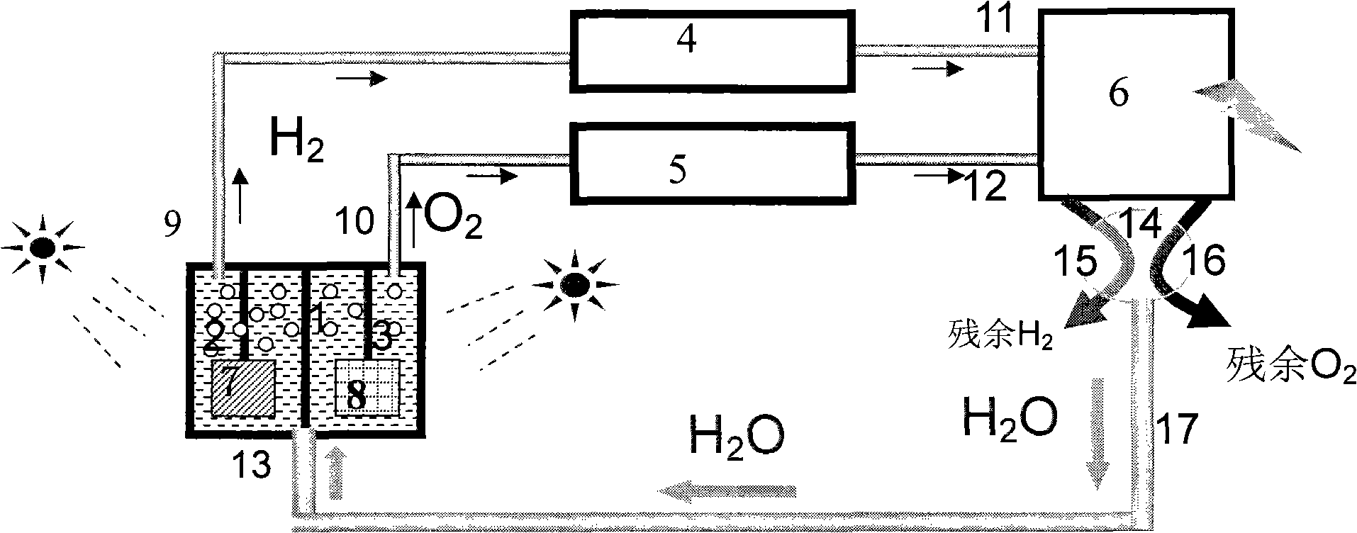 Solar energy storage system with coupled photo(electro)chemical cell and fuel cell
