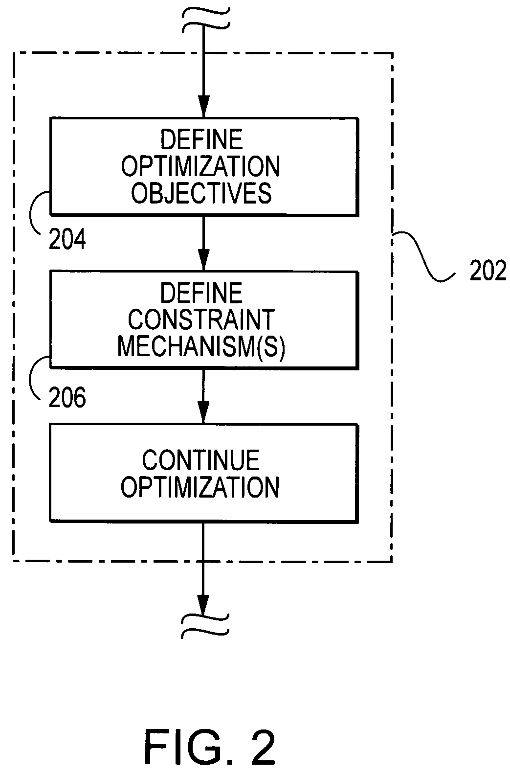 Method and apparatus for designing electronic circuits using optimization