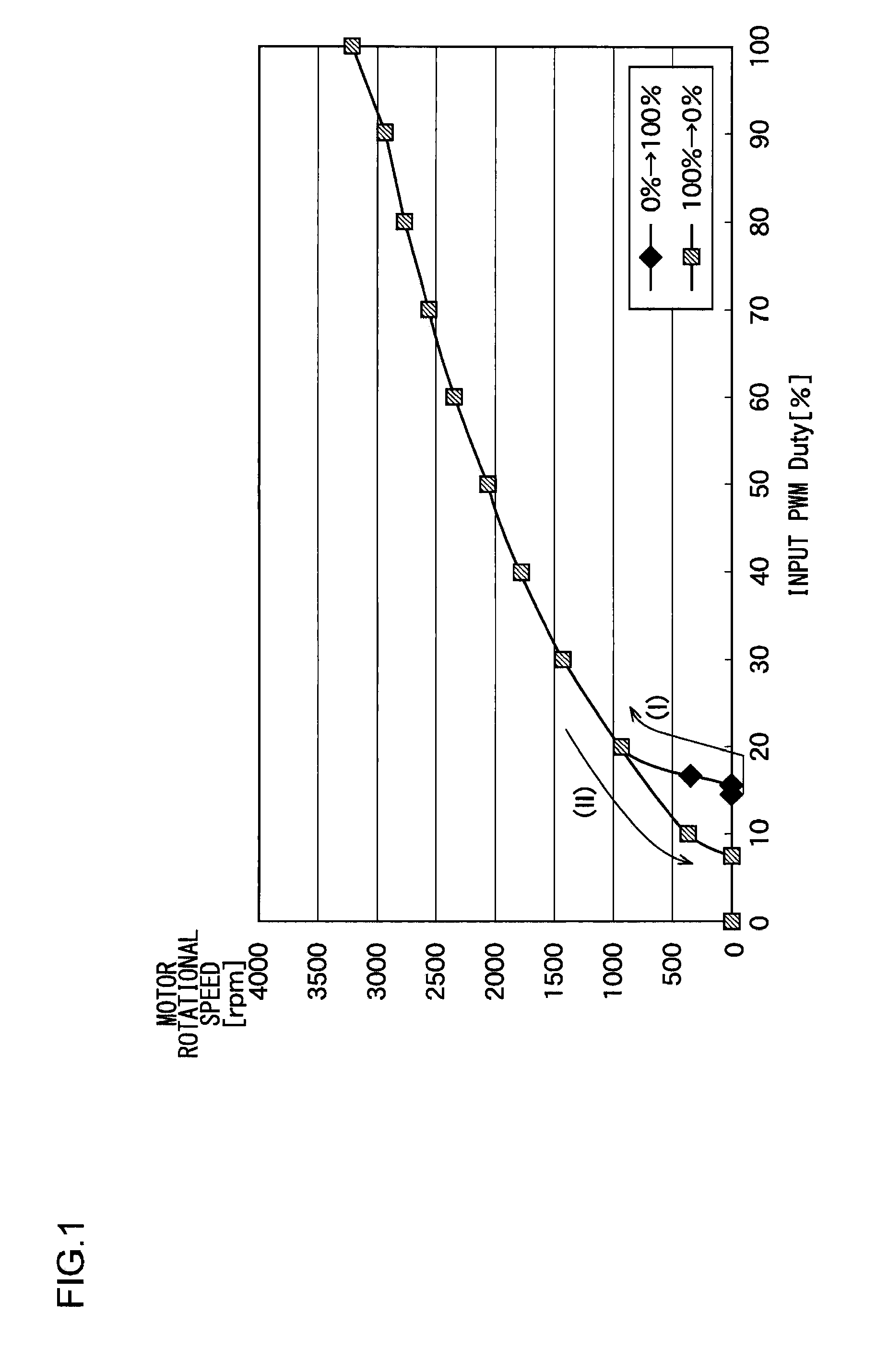 Motor driving circuit and method for driving motor