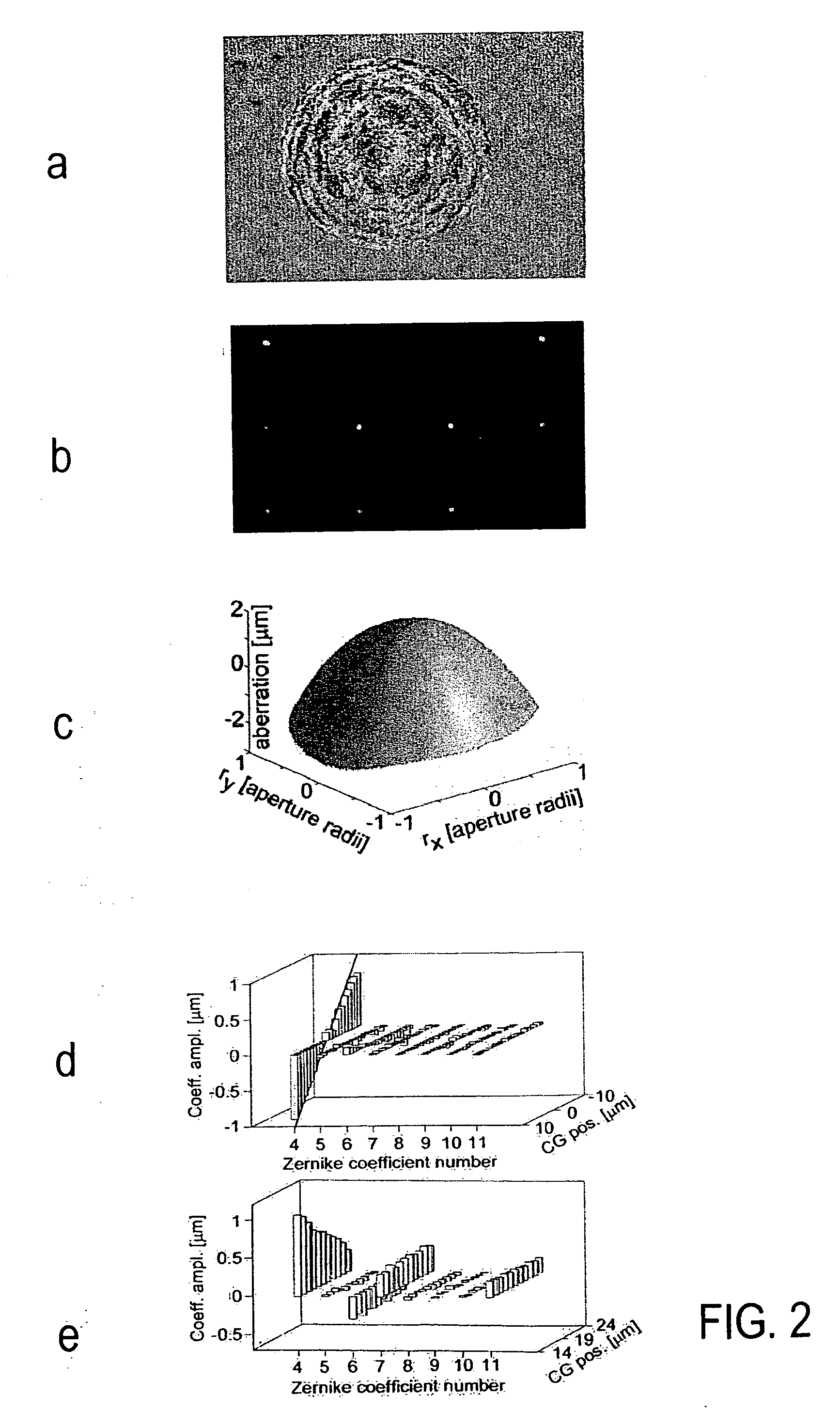 Method and device for wave-front sensing