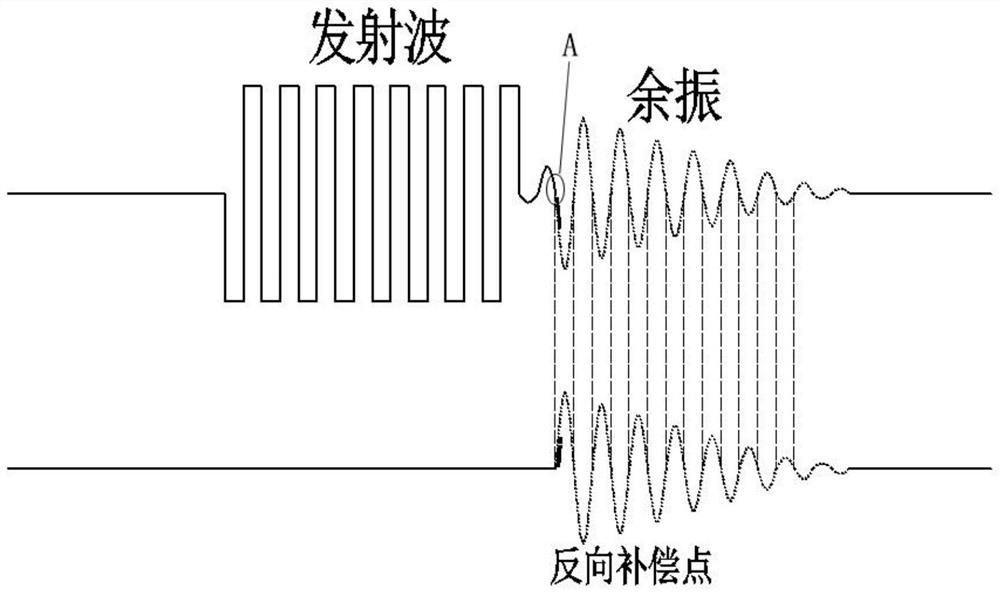 Method for reducing residual vibration of ultrasonic sensor, ultrasonic chip and ultrasonic device
