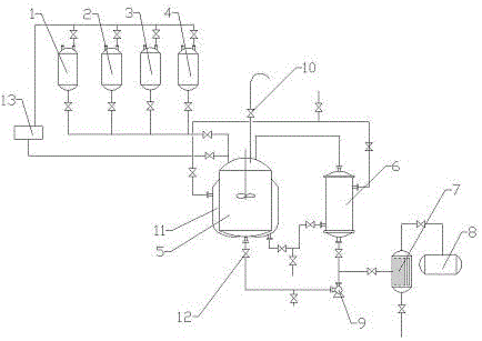 A kind of production device and production method of liquid thiram potassium