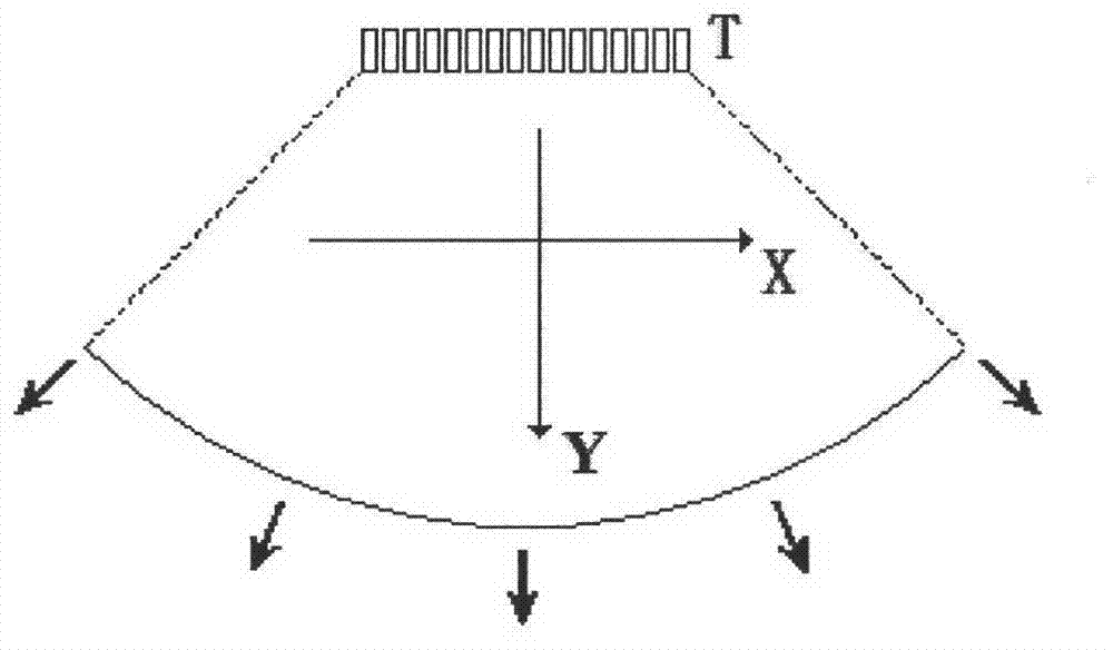 Camber surface wave transmission and bidirectional reception focusing ultrasonic imaging new method