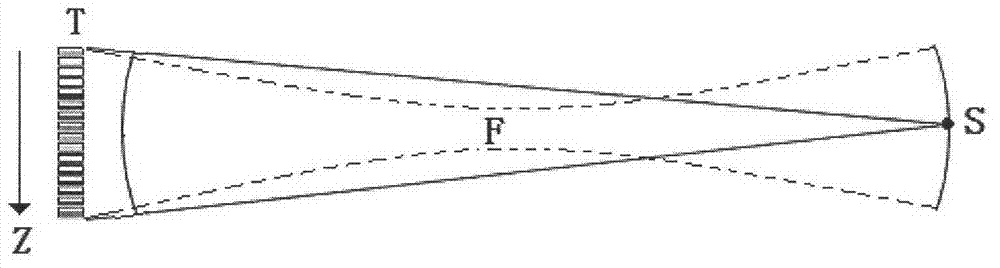 Camber surface wave transmission and bidirectional reception focusing ultrasonic imaging new method