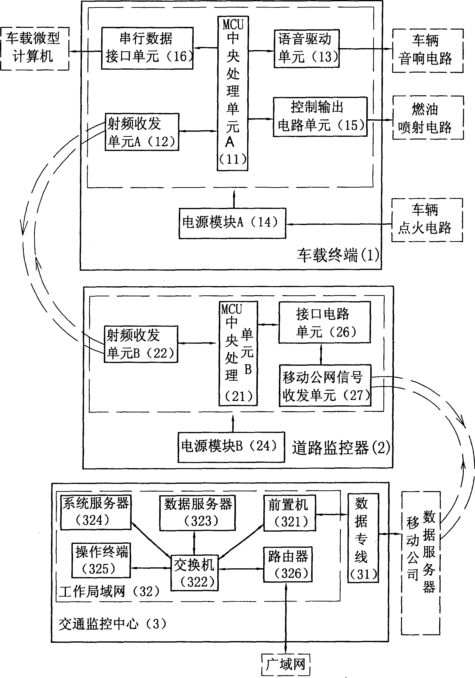 Novel traffic monitoring system