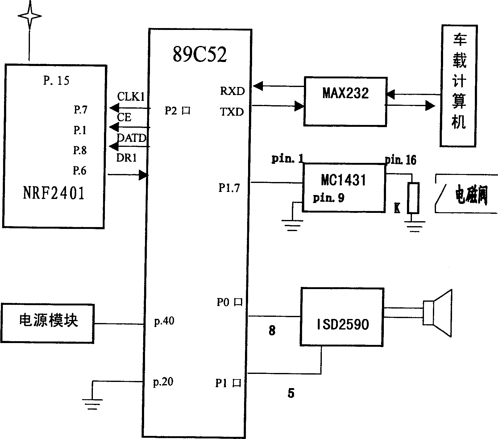 Novel traffic monitoring system