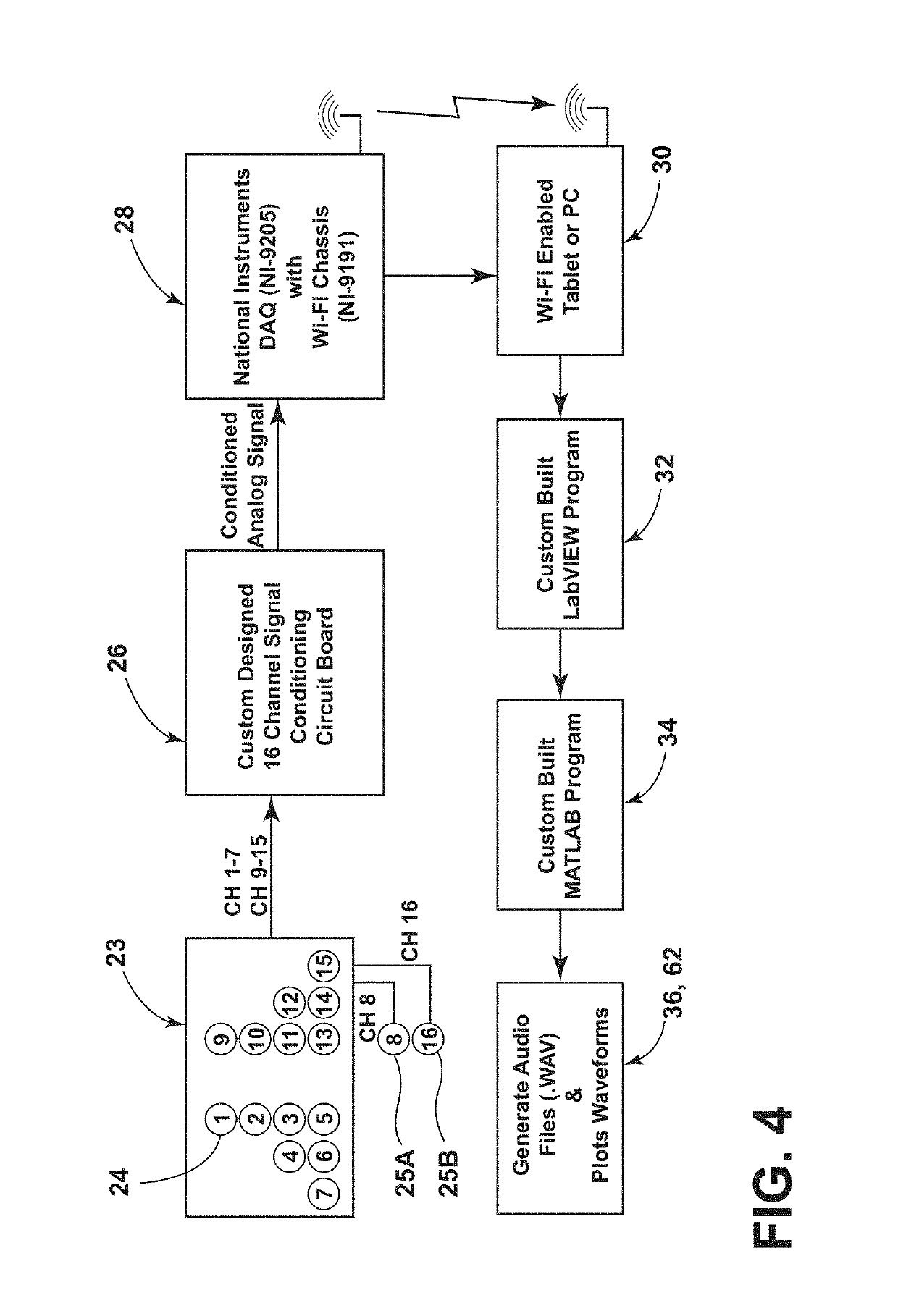 Stethographic device