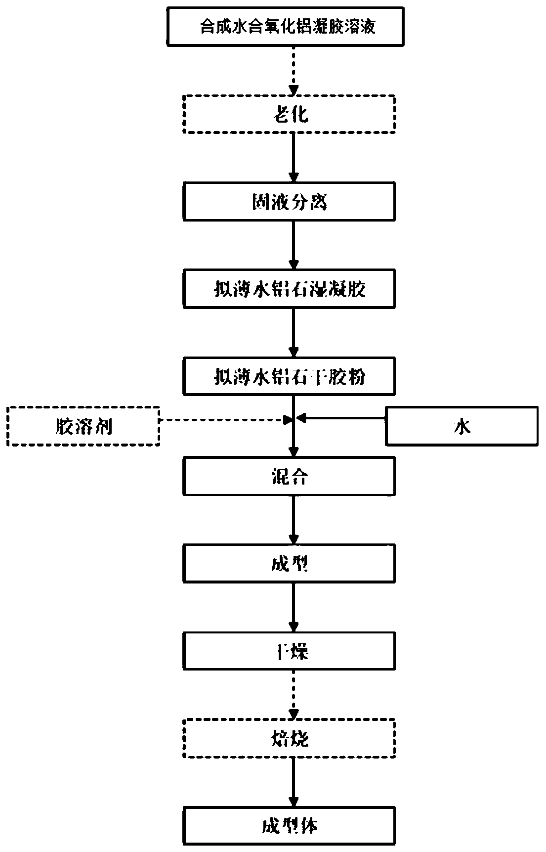 Alumina molded body, preparation method and application thereof, catalyst, preparation method, hydrotreating method and production molding system