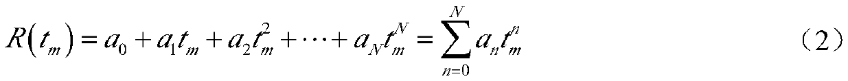 A Parameter Estimation Method for High Dynamic Signal Based on Delay Correlation Function