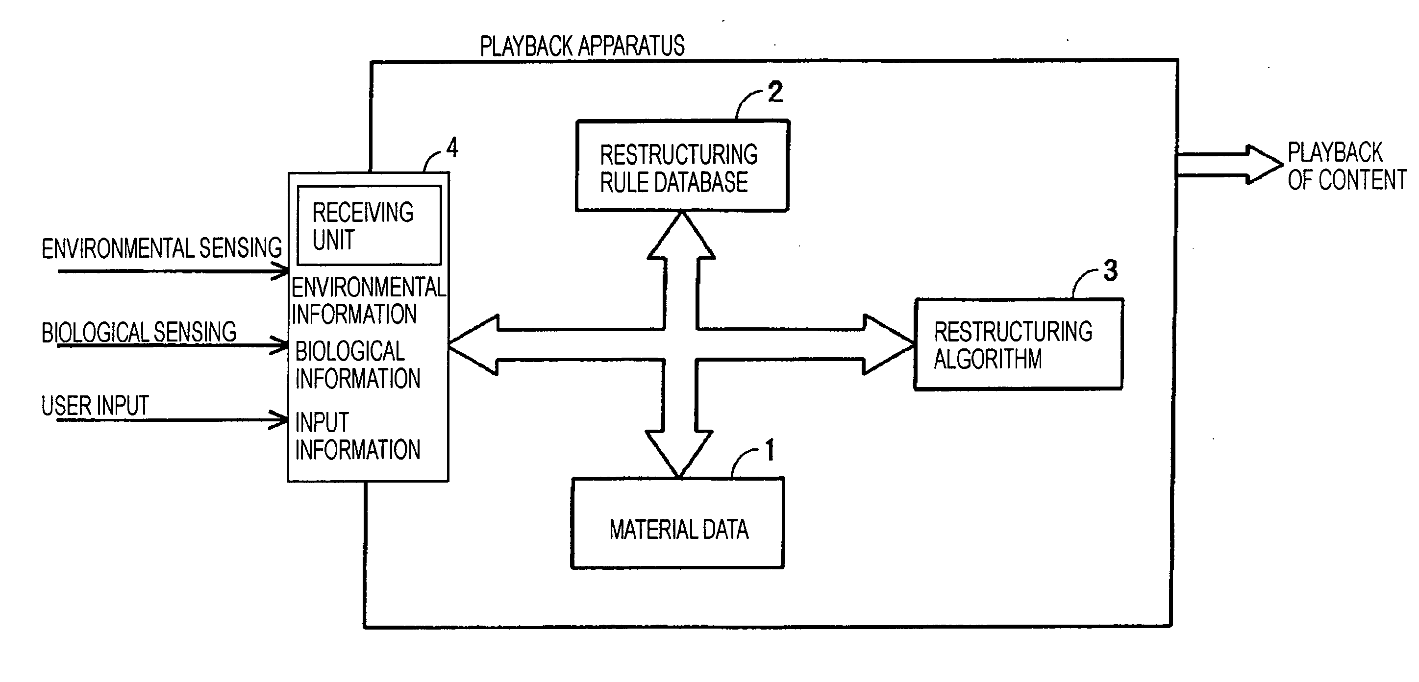 Apparatus and Method of Creating Content
