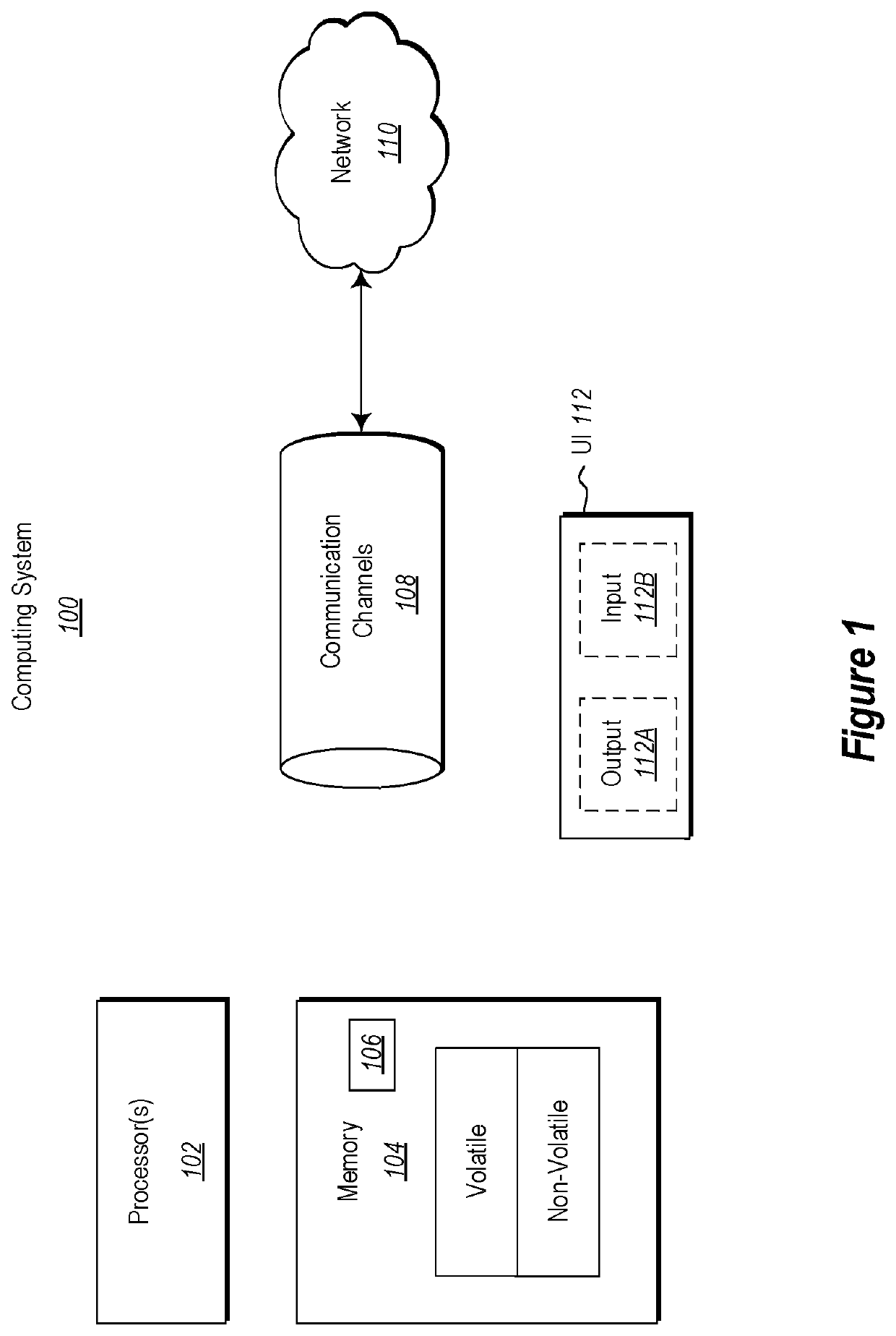 Multi-view control on data set