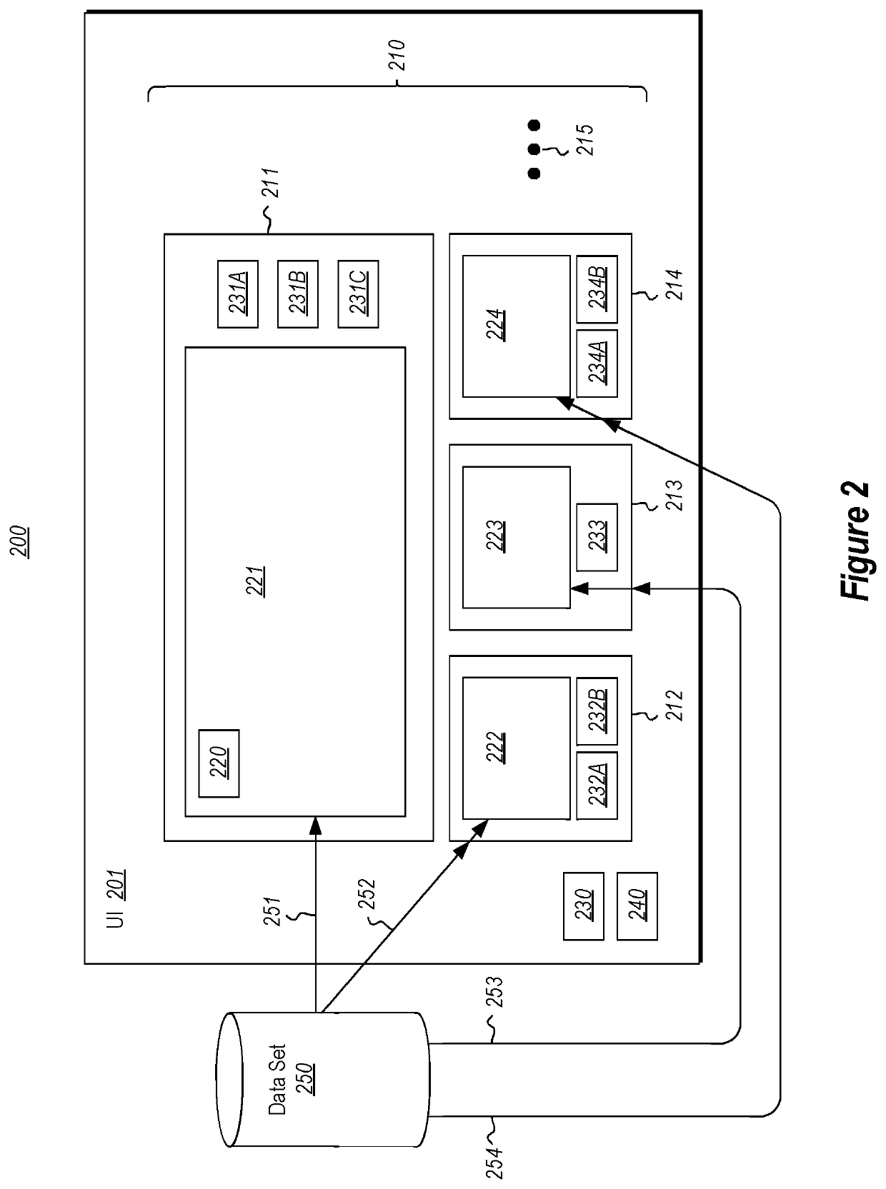 Multi-view control on data set