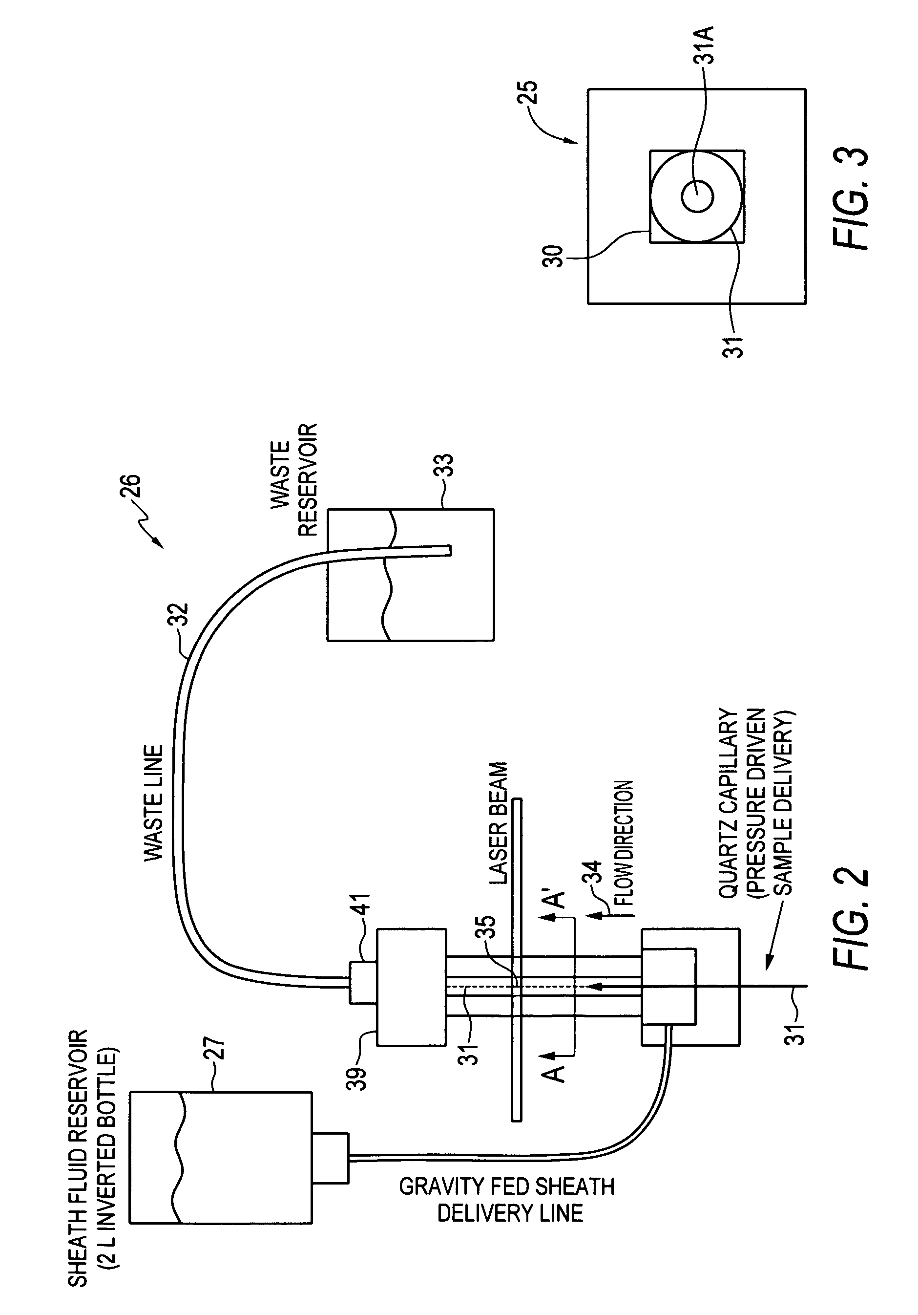 System and method for measuring particles in a sample stream of a flow cytometer or the like