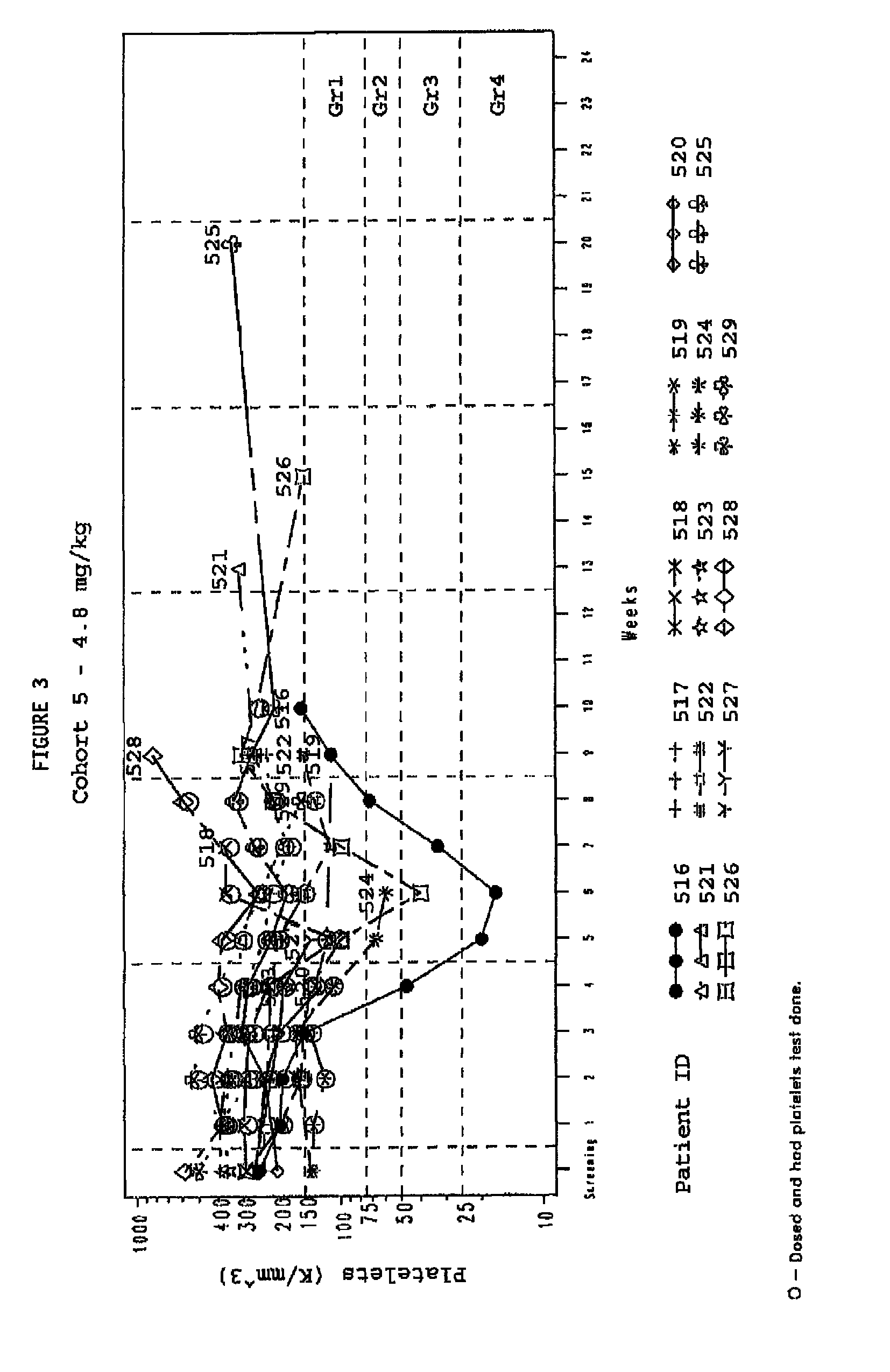 Method for identification of sensitivity of a patient to telomerase inhibition therapy
