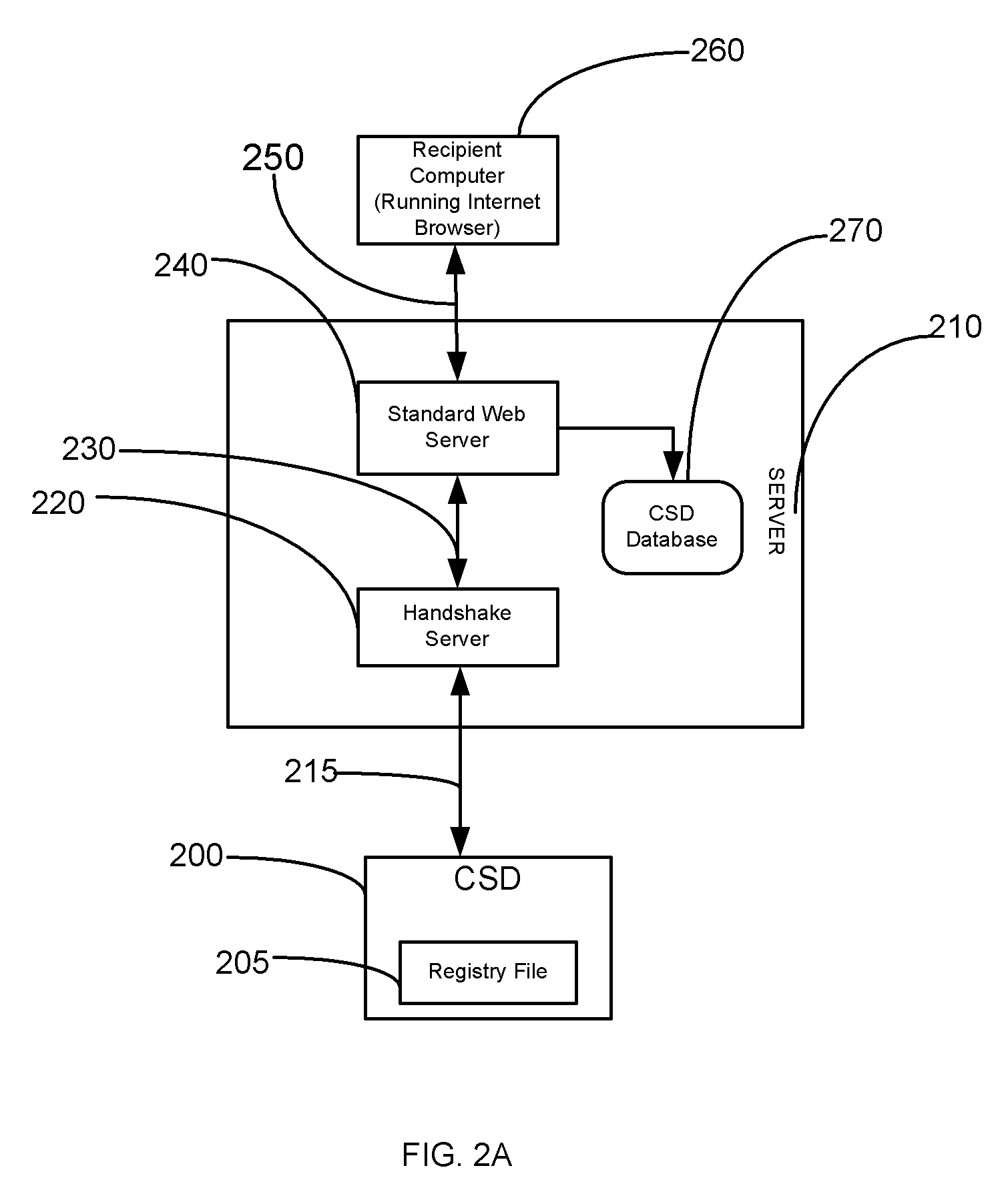 Method for enabling internet access to information hosted on csd