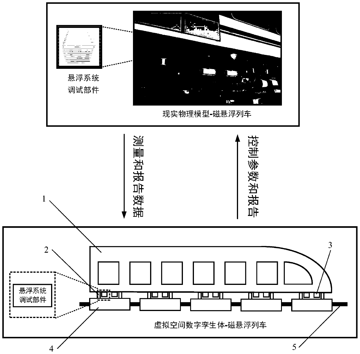 Maglev train levitation system debugging method based on digital twinning technology