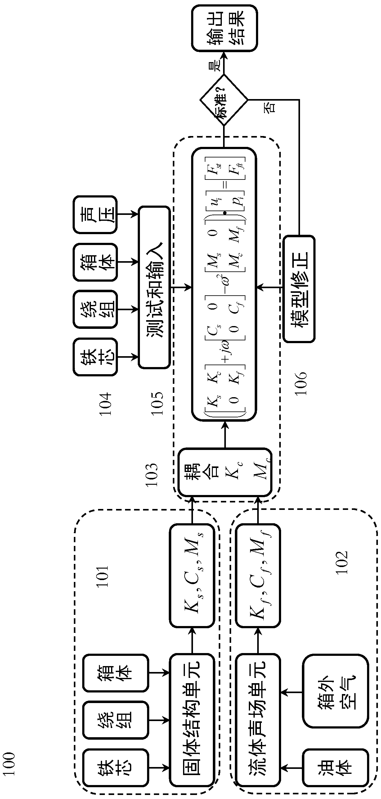 A system and method for predicting noise of single-phase oil-immersed transformer