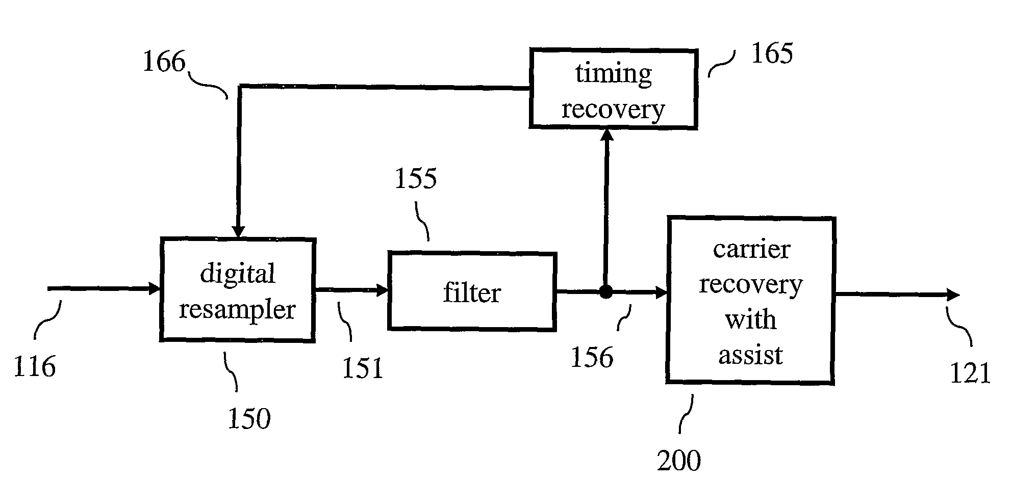 Method and Apparatus for Carrier Recovery Using Multiple Sources