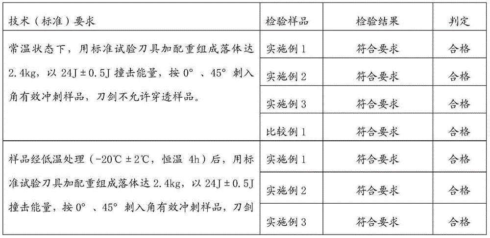 Bulletproof and stab-resistant armor and preparation method thereof