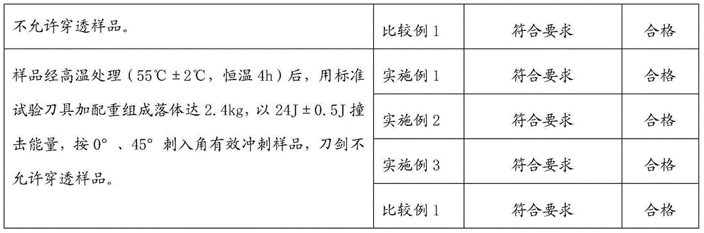 Bulletproof and stab-resistant armor and preparation method thereof