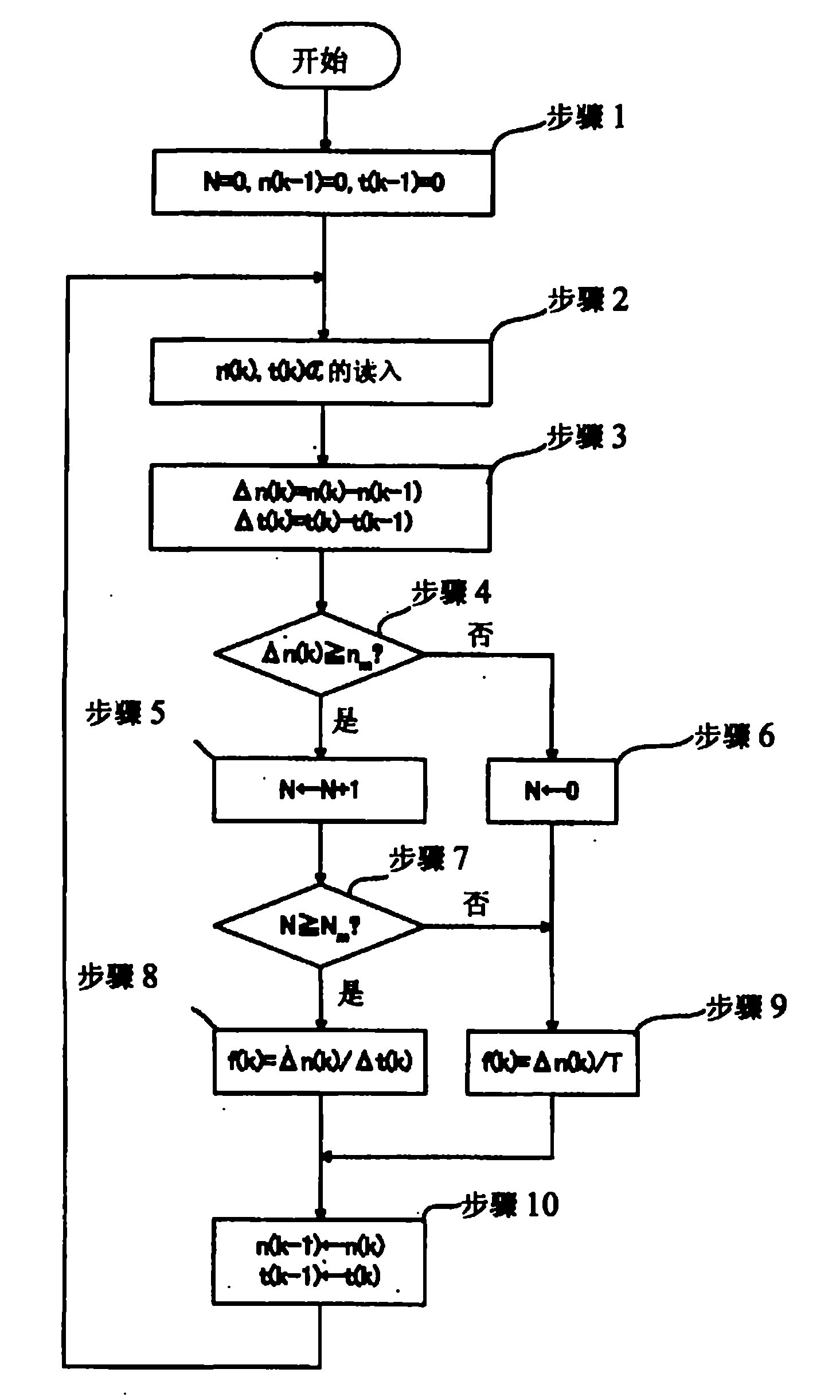 Velocity detection method and motor control device using the method