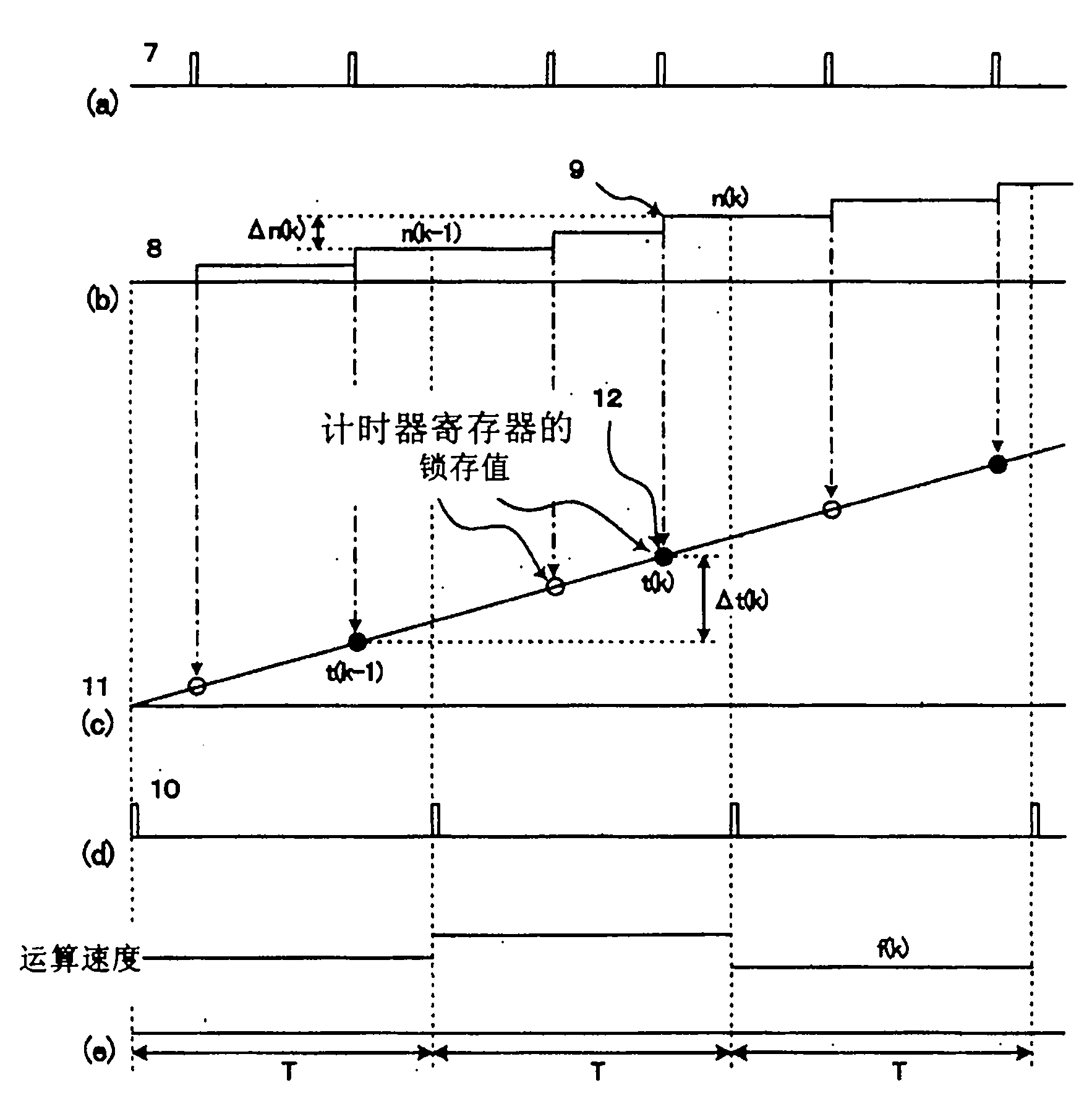 Velocity detection method and motor control device using the method