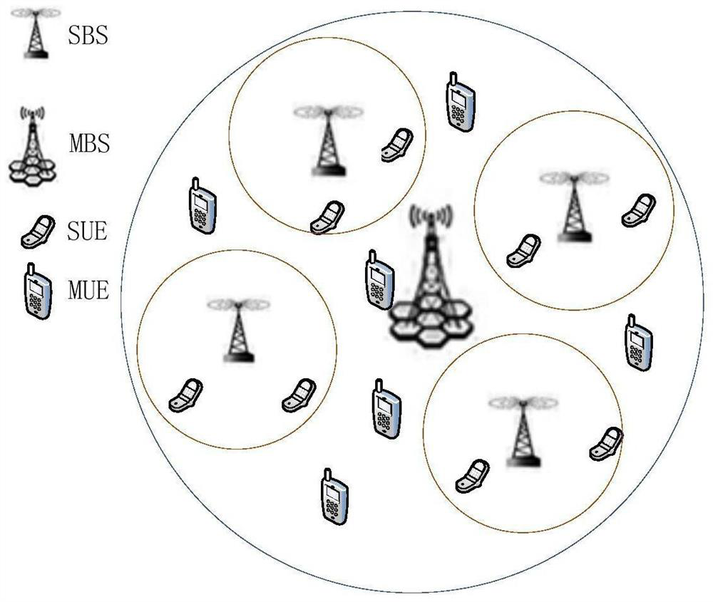 Power allocation method and its modeling method based on two-layer non-cooperative game theory in ultra-dense networking