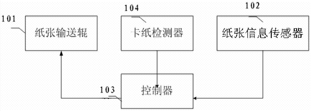 Paper conveying device, image forming device and reversing paper damage detection method