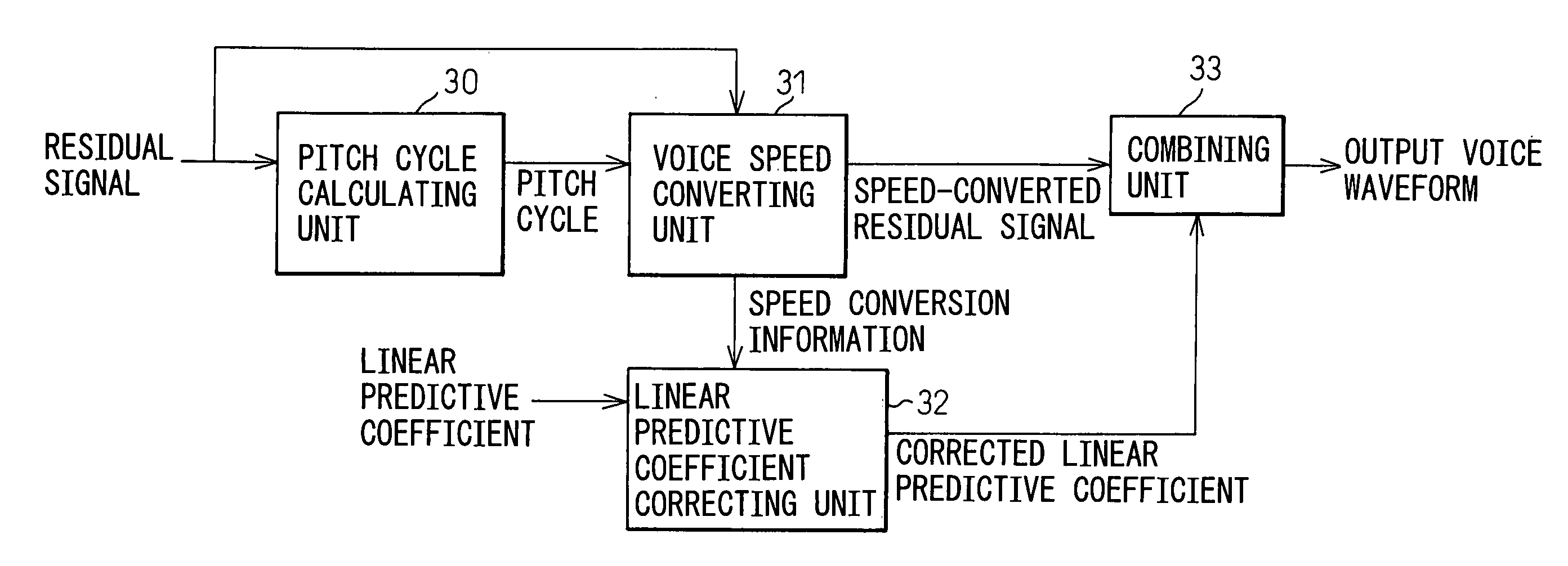 Speech speed converting device and speech speed converting method