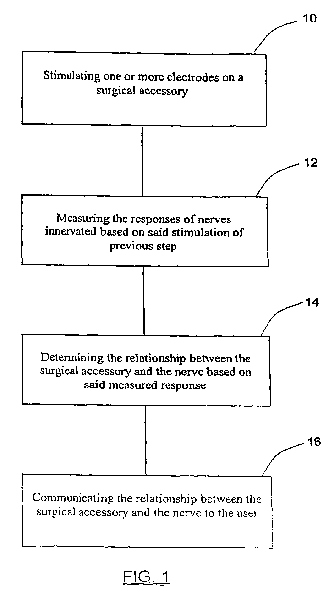 System and methods for performing surgical procedures and assessments