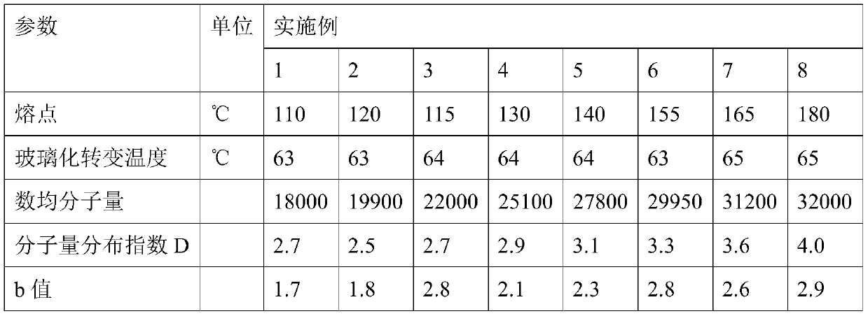 Low-content organic volatile low-melting-point polyester fiber and preparation method thereof