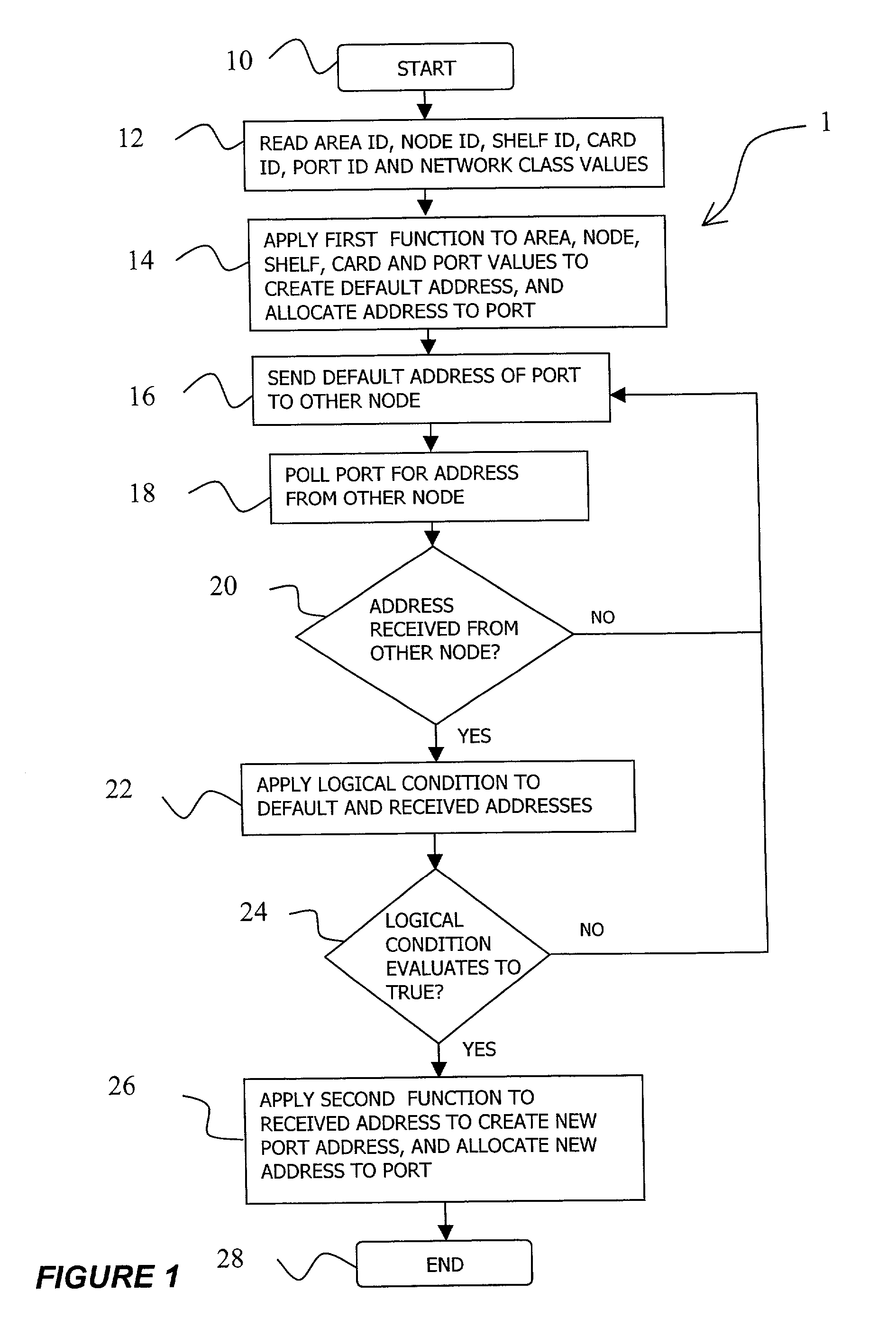 Method and system for automatic address allocation in a network and network protocol therefor