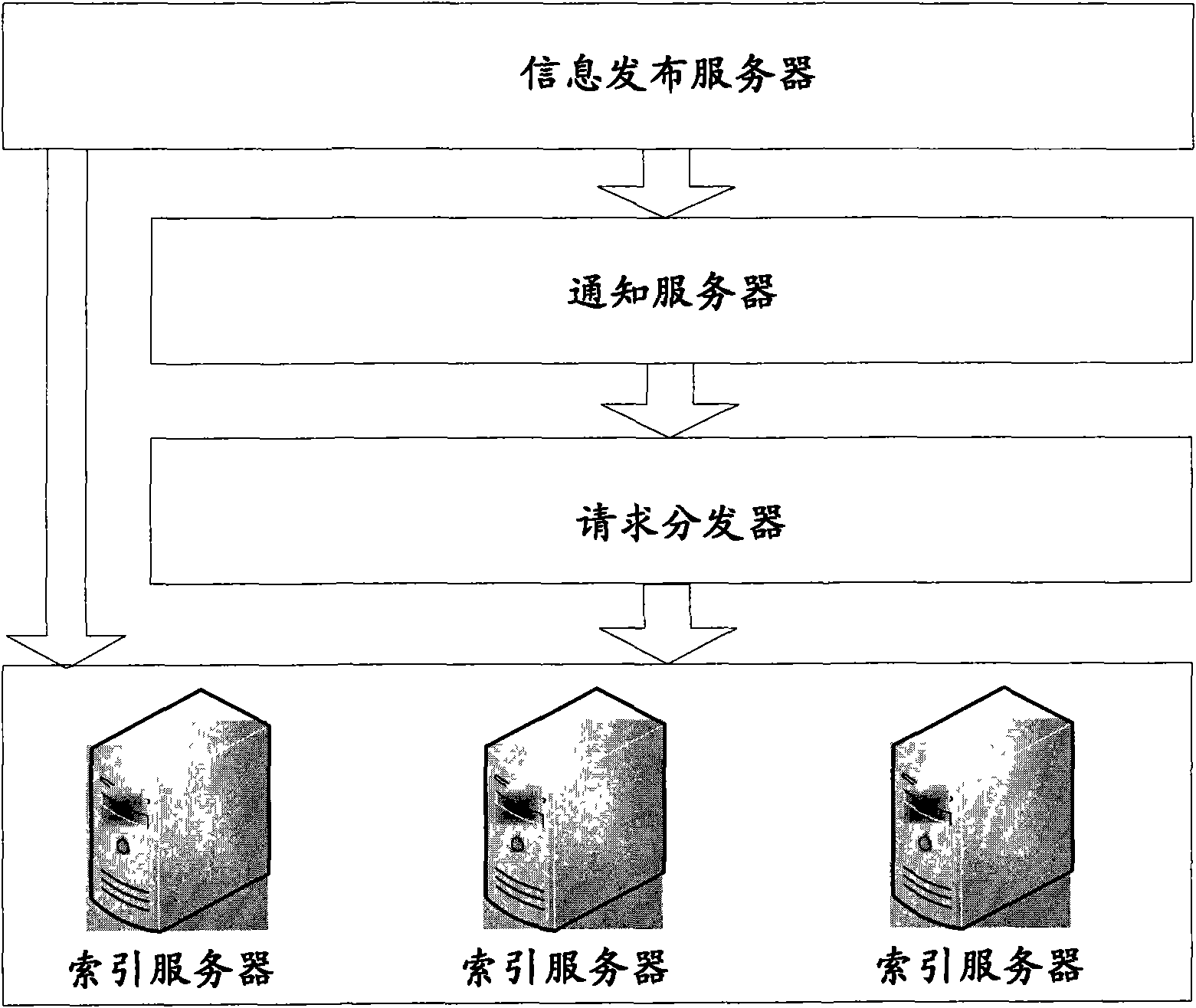 Method and system for updating index of distributed full-text search in real time