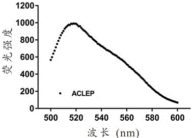 Aptamer modified oxygen-carrying and medicine-carrying multifunctional liposome compound